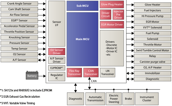 Application example of diesel engine