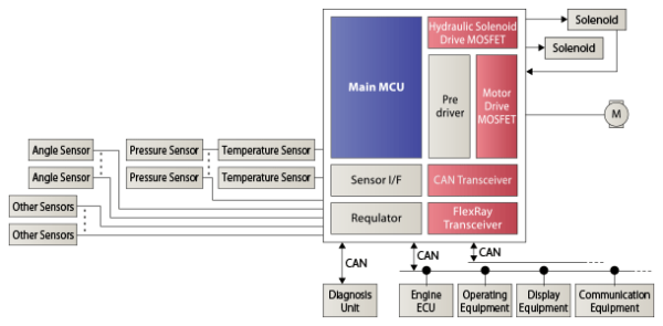 Application example of hydraulic control system