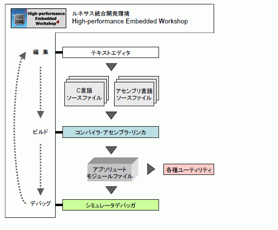 処理フロー