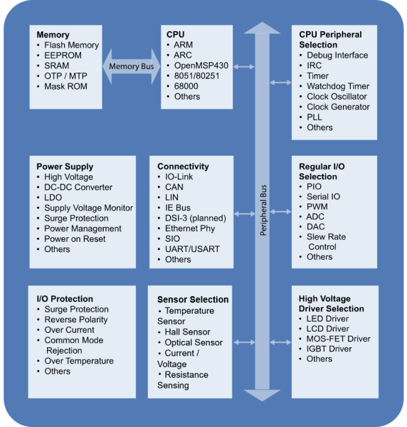 CC Diagram