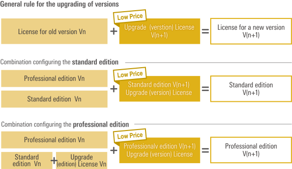 cclicenses-upgrade-version-map-e