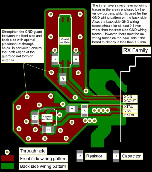 Example Clock I/O Pin Wiring Pattern