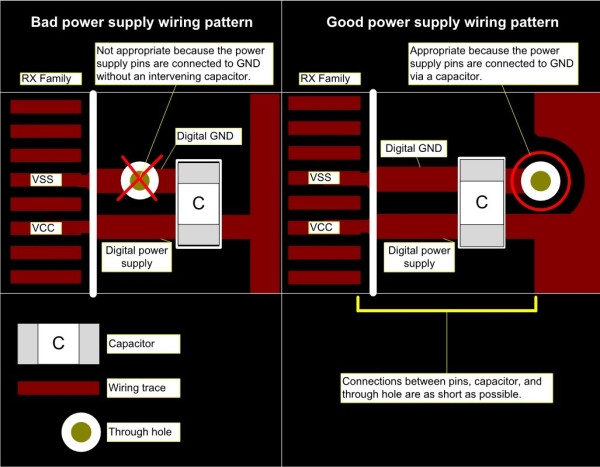 Example Connections of Power Supply Pins