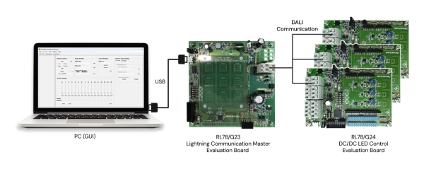 DALI Communication Evaluation System An illustrative diagram showing a DALI (Digital Addressable Lighting Interface) communication setup, featuring a controller connected to multiple lighting devices to demonstrate signal flow, evaluation, and control within a lighting system.