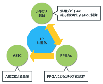 新規のシステムを開発しようとしているお客様