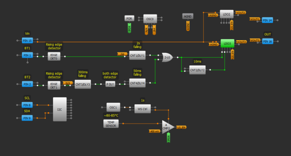 Eccentric Rotating Mass Motor Control