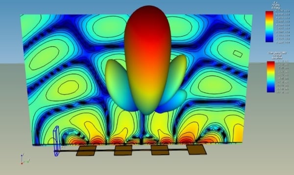 Series-fed linear patch array – Simulated field distribution and radiation pattern