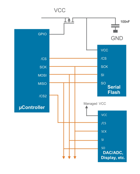 serial flash external power control circuit