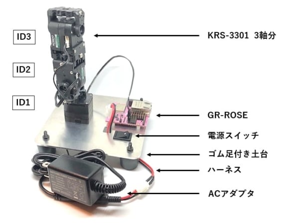 GR-ROSE特設KXR-A3S