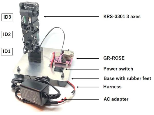 GR-ROSE Part Identifications