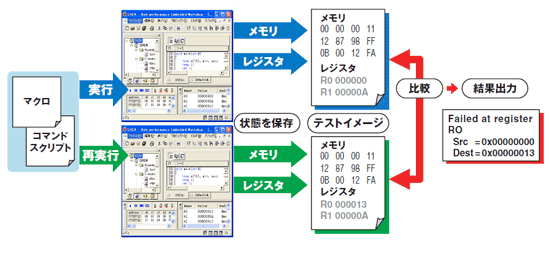 統合開発環境 High Performance Embedded Workshop Renesas