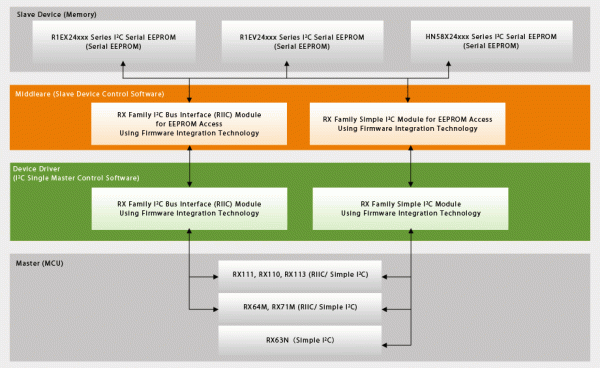 i2c-eeprom-rx-fit-b-e