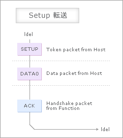 Usb1 1の仕様概要 Renesas