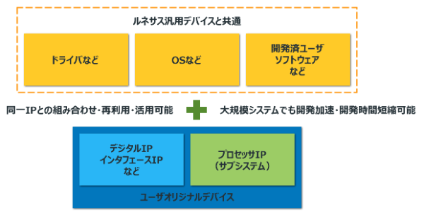 ソフトウェア資産を使って開発を加速したいお客様