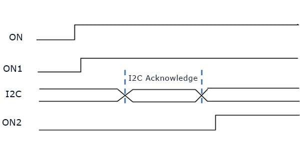 Timing Diagram