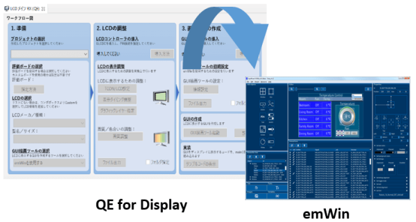 パートナー製GUIツールとの連携