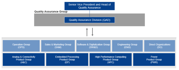Quality Governance System Conceptual Diagram