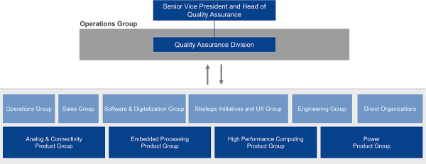 Quality Governance System Conceptual Diagram