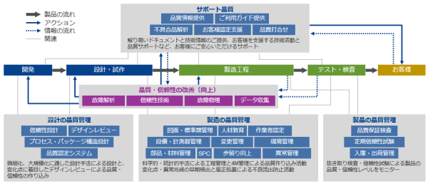 図：品質マネジメントシステム