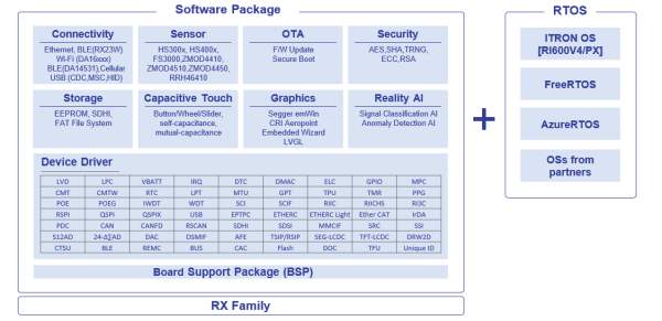 Software Package Overview