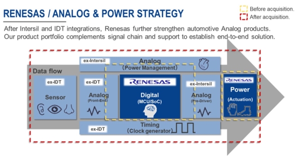 renesas-analog-power-strategy