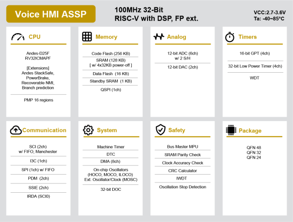 RISC-V Voice ASSP block diagram