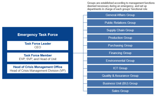 image: Emergency Task Force