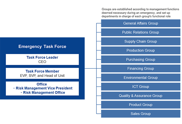 Emergency Task Force