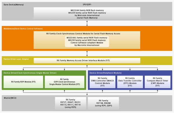 Block Diagram