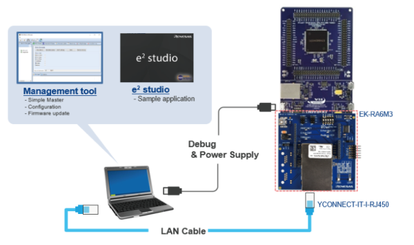 Set-up the Development Environment