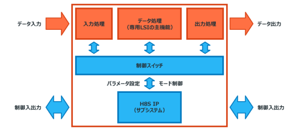 仕様概要