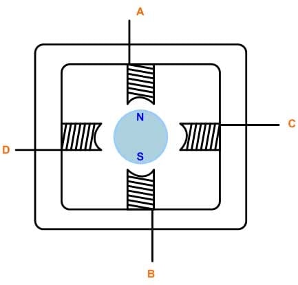 Stepper diagram