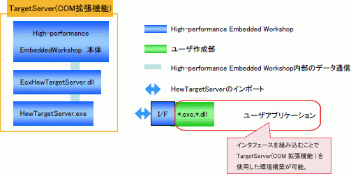 全体の構成