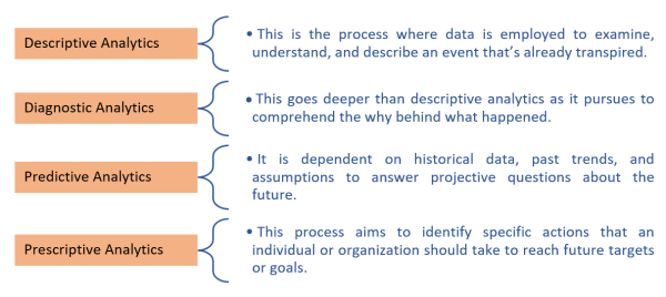 four major types of analytics