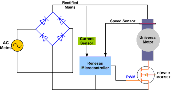 Automotive Current Sensor for Motor Control