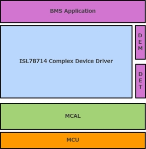 BMS application