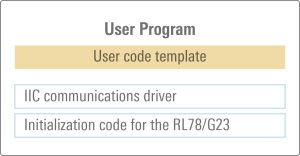 use-case2-Collect-sensor-values-system-config