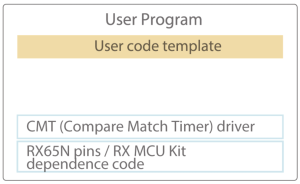 user program using a timer for LED blinking