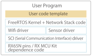 use case for data upload into AWS 