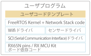 use case for data upload into AWS 