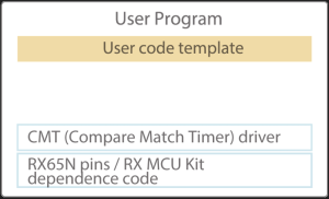 User program using a timer in the MCU to cause the LED to blink at regular intervals