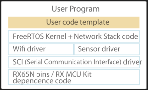 use case to storage data in AWS 