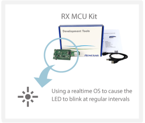 User program using a realtime OS in the MCU to cause the LED to blink at regular intervals