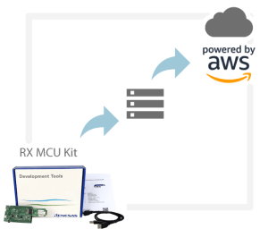 use case to storage data in AWS 