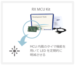 Use case with RX MCU Kit for LED lighting