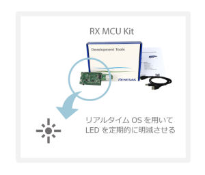 Use case with RTOS for LED lighting system