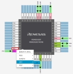 RISC-V package