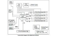 89KTPES48H12G2 Evaluation Board Functional Diagram