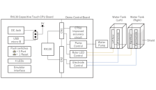 Capacitive Sensor Application Design Configuration