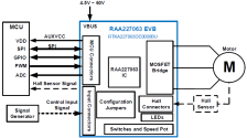 RTKA227063DE0000BU - Block Diagram